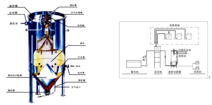 水處理設(shè)備生產(chǎn)廠家,過濾器,一體化污水設(shè)備,湖南廢水處理 水處理設(shè)備生產(chǎn)廠家,過濾器,一體化污水設(shè)備,湖南廢水處理